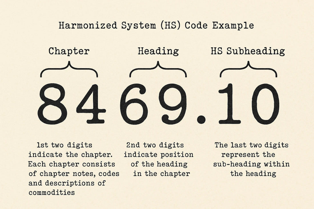 What-are-HS-Harmonized-System-codes-for-Typewriters-and-Accessories ElGranero Typewriter.Company